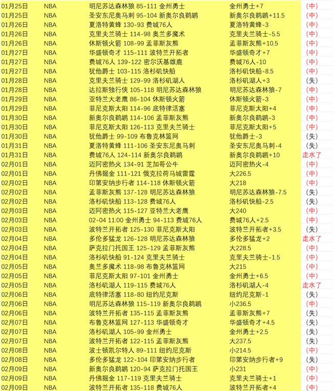 西布朗正式,引入尤文后,卫弗拉博塔,乐彩,乐彩体育,LeCai,乐彩体育官网