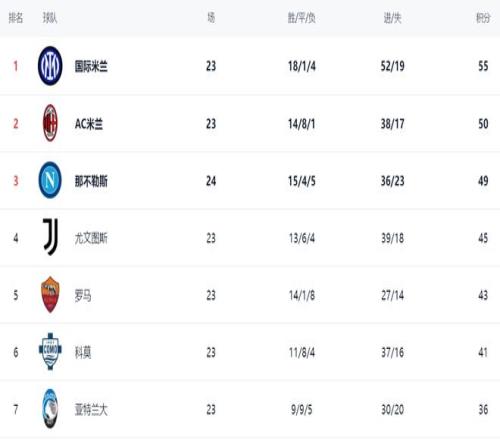 葡萄牙,罗世界杯进,球数与最新,乐彩,乐彩体育,LeCai,乐彩体育官网