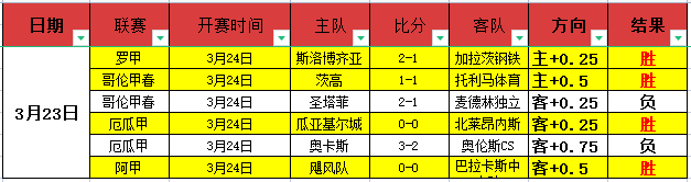 周一,西甲赛事解,马洛卡迎战,乐彩,乐彩体育,LeCai,乐彩体育官网