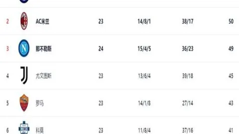 葡萄牙C罗世界杯进球数与最新进球里程碑