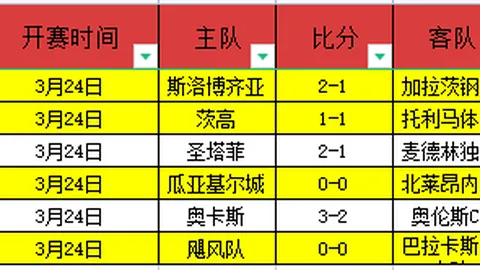 【周一003西甲赛事解读：马洛卡迎战奥萨苏纳】