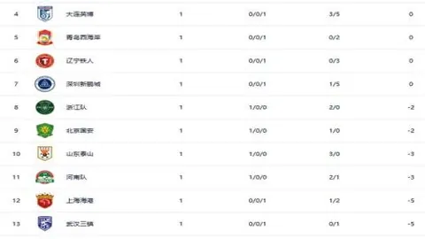 里尔与尤文图斯战成平局，弗拉霍维奇点球破门，戴维扳平比分